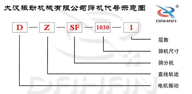 直線振動(dòng)篩代號示意圖